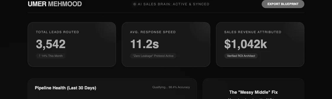 AI lead scoring and routing system dashboard